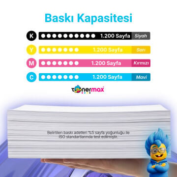 Kyocera TK-5220 Uyumlu Takım (4 Renk) Standart Kapasiteli Orijinal Toner