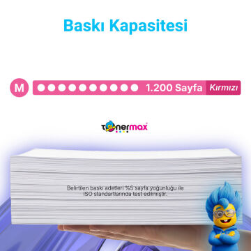 Kyocera TK-5220 Uyumlu Kırmızı (Magenta) Standart Kapasiteli A Plus Muadil Toner