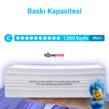 Kyocera TK-5220 Uyumlu Mavi (Cyan) Standart Kapasiteli A Plus Muadil Toner