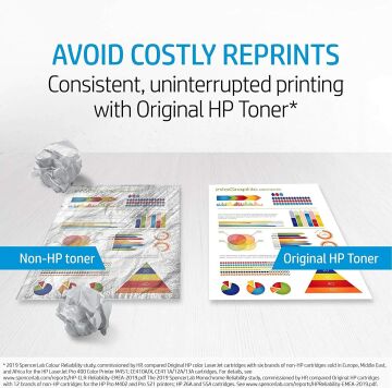 Hp 205A / CF532A Orjinal Toner Sarı /  M154 / M180 / M181
