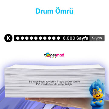Kyocera DK-110 Uyumlu Muadil Drum Ünitesi