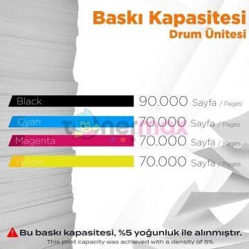 Konica Minolta Bizhub C287 Muadil Drum Ünitesi Seti / DR-214 Siyah - Mavi - Sarı - Kırmızı