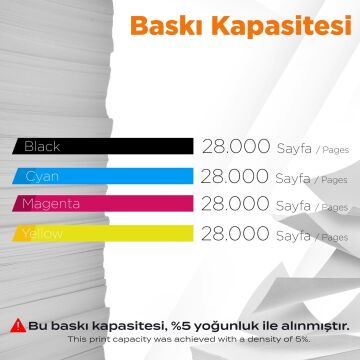 Konica Minolta Uyumlu Tonermax TN-328 Muadil Toner Set / Bizhub C250i / C300i  / C360i
