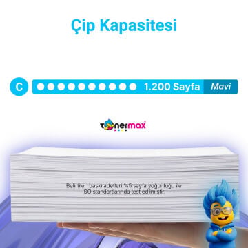 Kyocera TK-5220 Uyumlu Mavi (Cyan) Toner Çipi