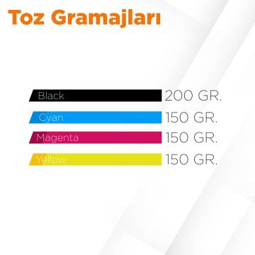 Ricoh MPC-2800 Toner Tozu ve Çip Seti / MPC3300