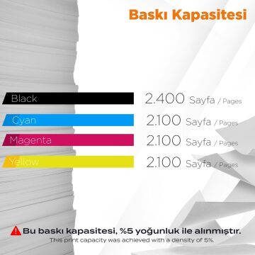 Hp Color LaserJet Pro MFP M479dw Muadil Toner Takımı - Çipli / W2030A / 415A