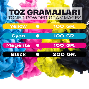 Utax CK-8520 Toner Tozu ve Çipi - Mavi / P C2480i / P-C2480i