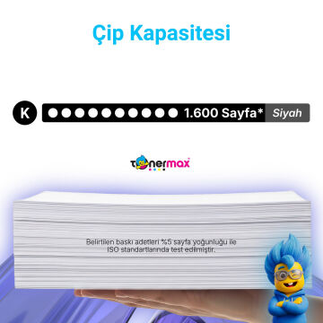 Kyocera TK-1115 Uyumlu Muadil Toner Çipi